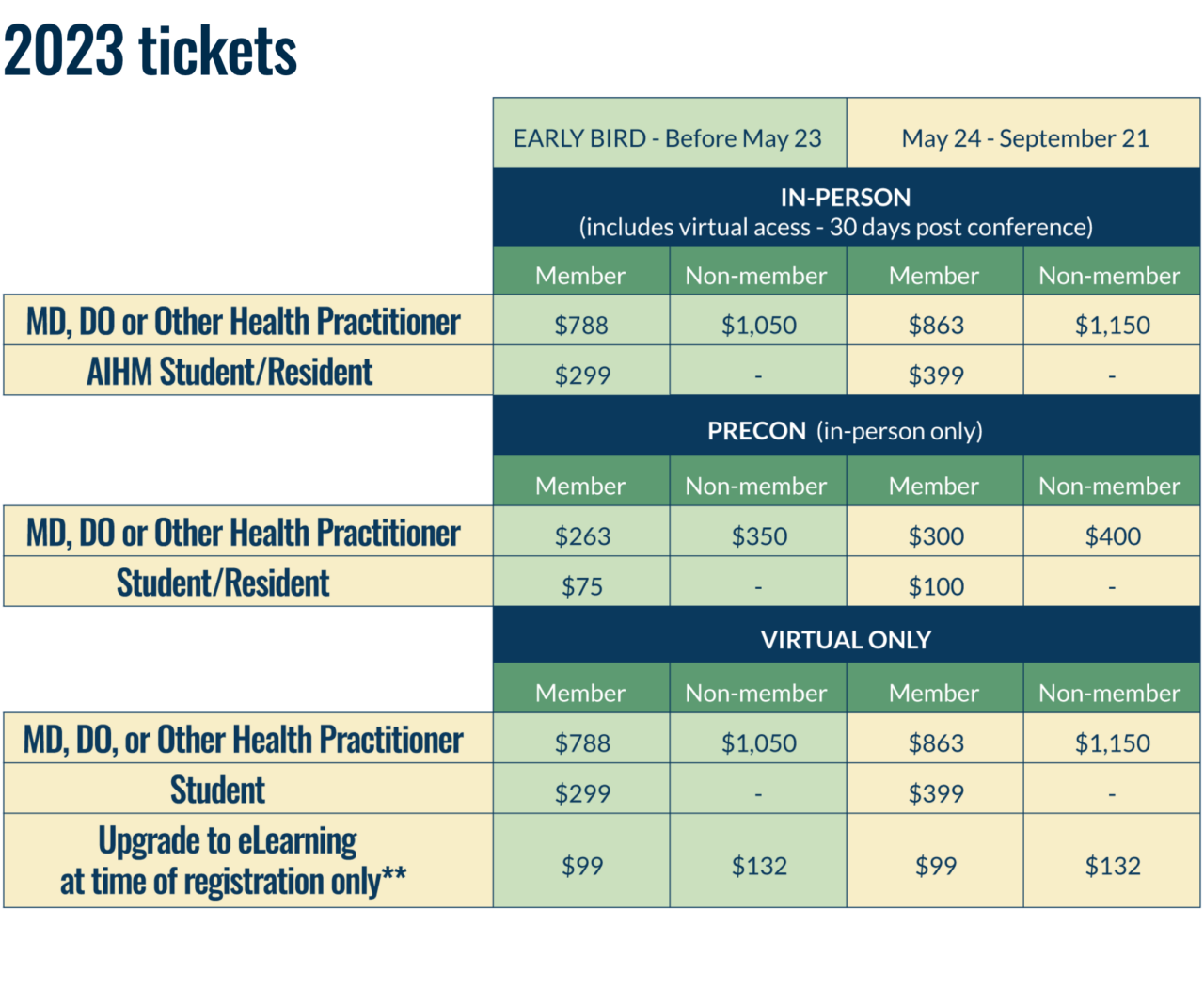 Attend AIHM Conference