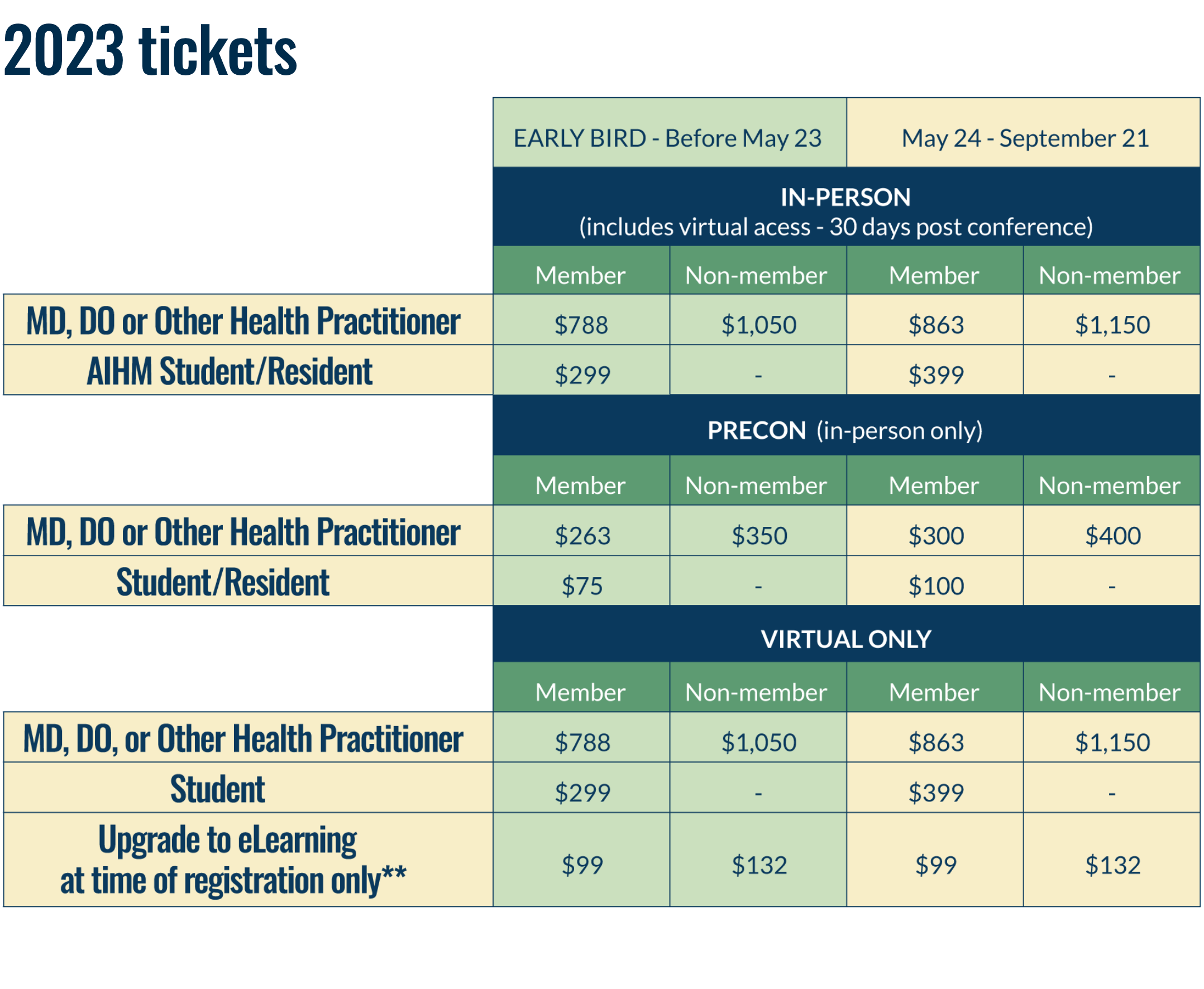 Pricing for AIHM Conference