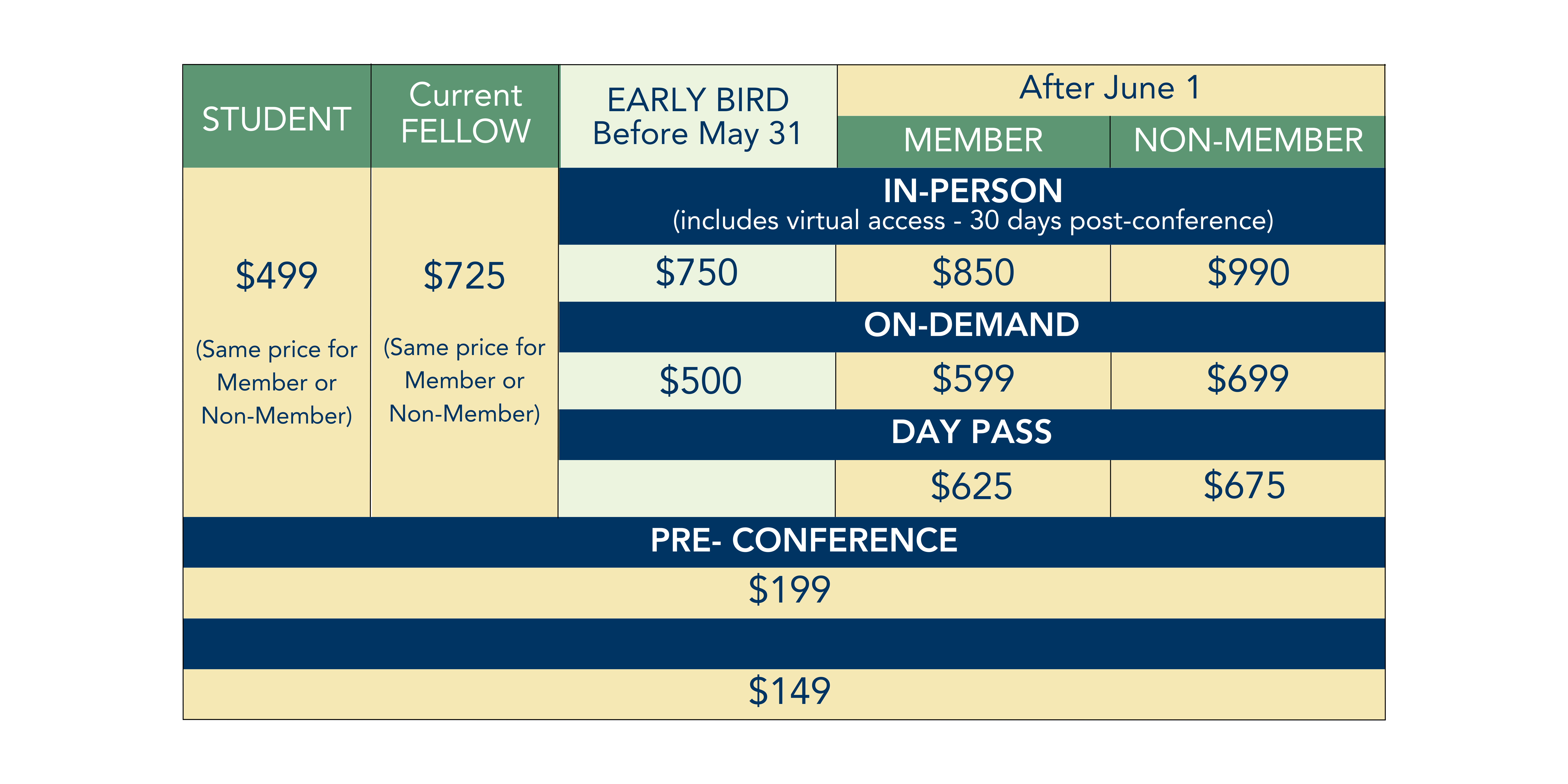 AIHM Conference Ticket Pricing